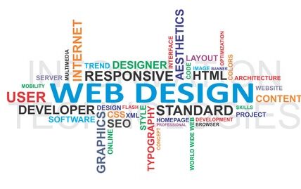 Webdesign Trends 2015