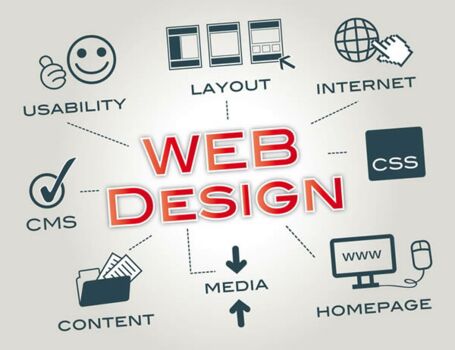 Als Contao Agentur entwickeln wir responsives Webdesign