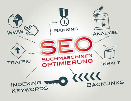 Als Contao Agentur beraten wir Sie gerne im Bereich SEO