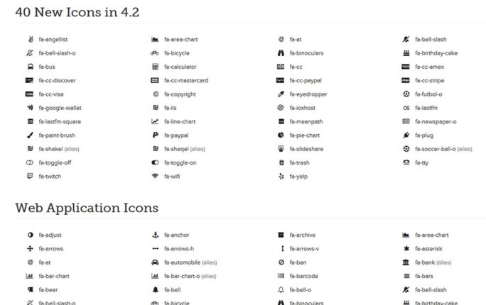 Icon Fonts für responsive Webdesigns