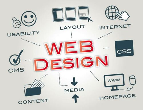 Als Contao Agentur entwickeln wir responsives Webdesign