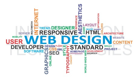 Webdesign Trends 2015