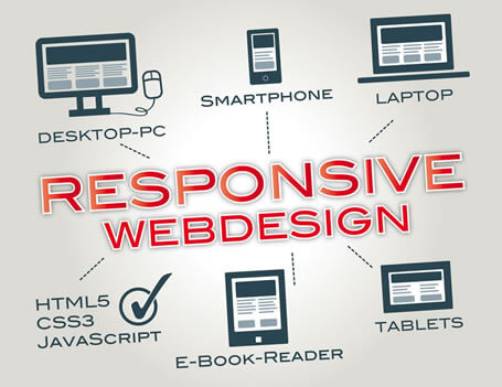 Als Contao Agentur entwickeln wir responsives Webdesign
