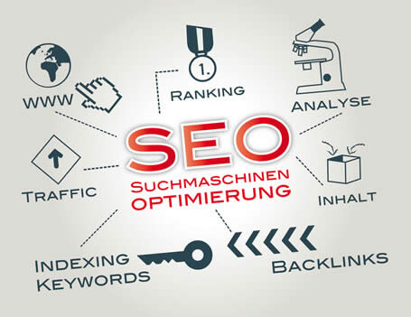 Was bei der Suchmaschinenoptimierung von Websites zu beachten ist